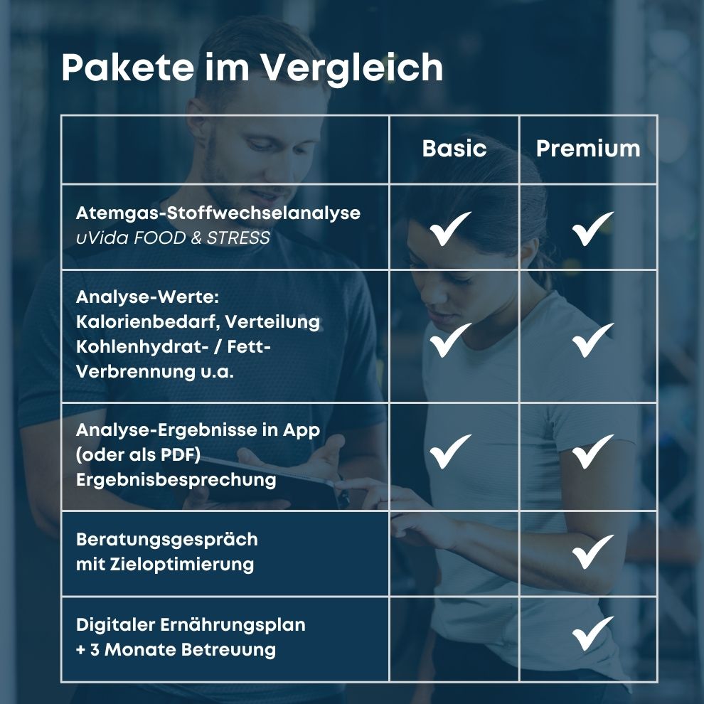 Stoffwechsel-Analyse