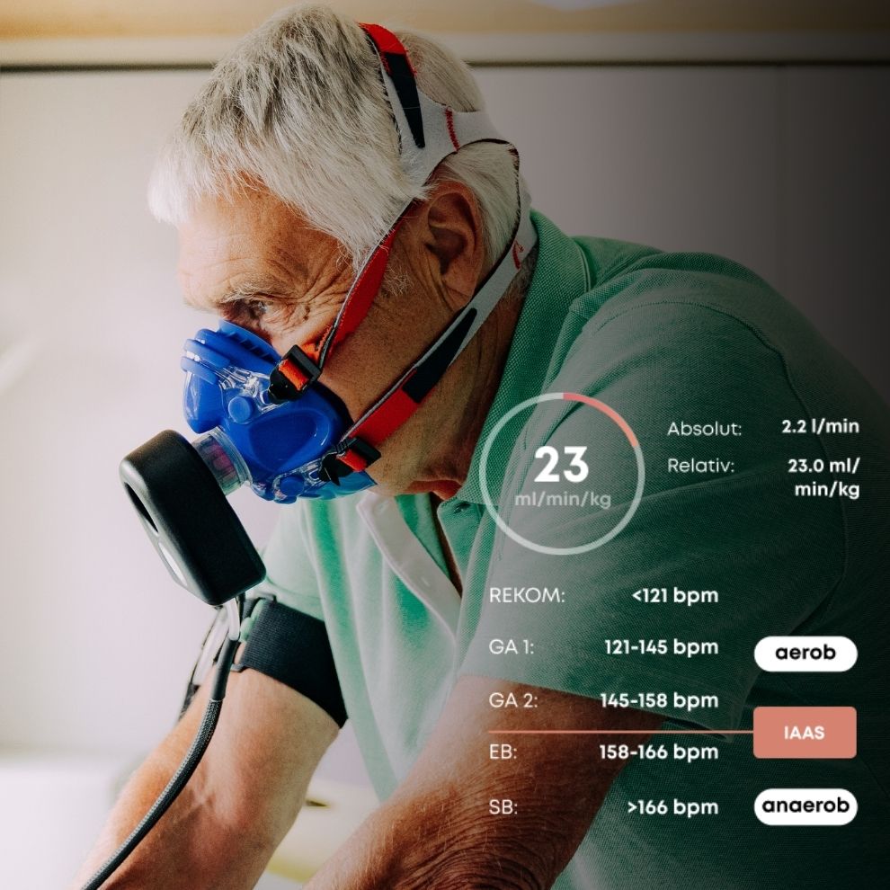 Fitness-Test - Aktiv & Vital 60+